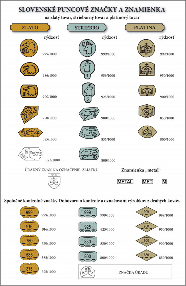 Slovenské puncové značky Puncovní značky